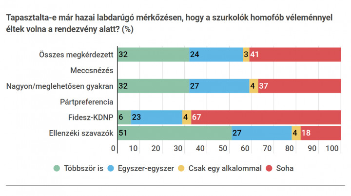 Forrás: IDEA Intézet