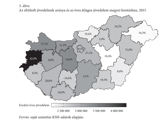 Forrás: Keresztély Tibor–Madari Zoltán A háztartások eltitkolt jövedelmének becslése inverz keresleti függvénnyel