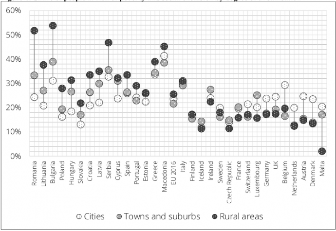 Vidék-város arányok az EU-országokban. Forrás: Eurostat 2016. Grafikon: Horzsa