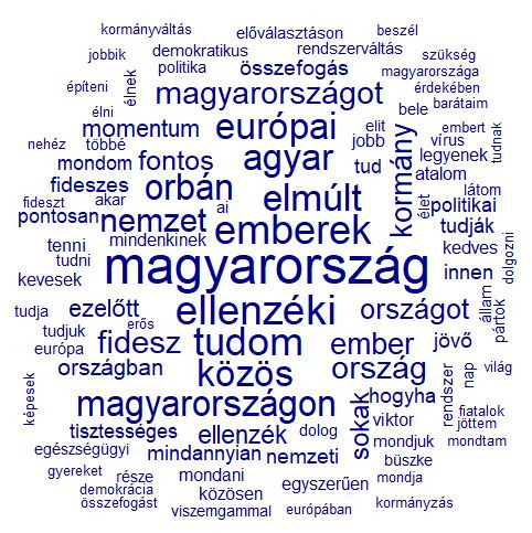 A leggyakrabban használt szavak a miniszterelnök-jelöltek beszédeiben.