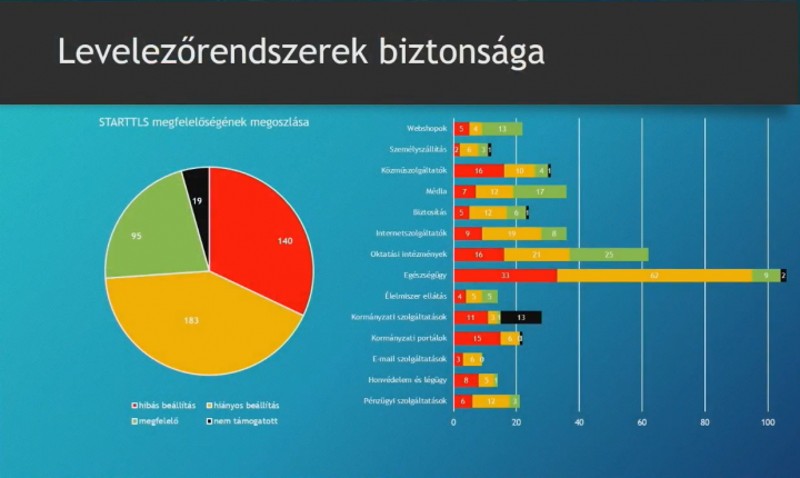 Forrás: Nemzeti Kibervédelmi Intézet / ITBN