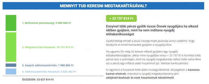 forrás: freepik