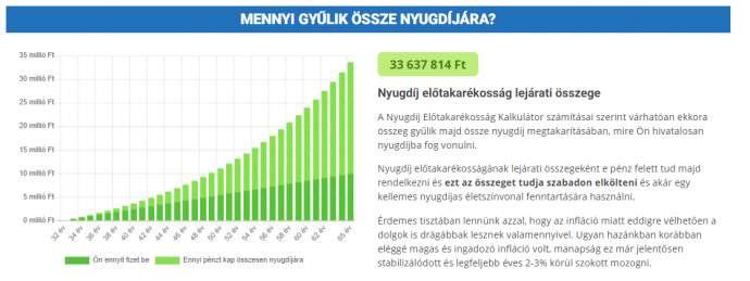 forrás: nyugdijmaskeppen.hu