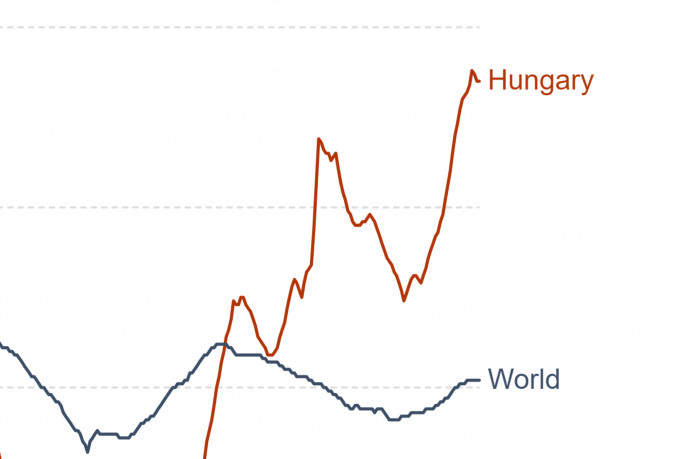 Az egész világon Magyarországon a legmagasabb a vírus reprodukciós rátája