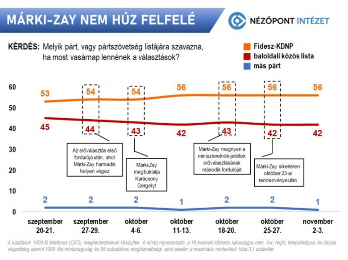 Forrás: Nézőpont Intézet