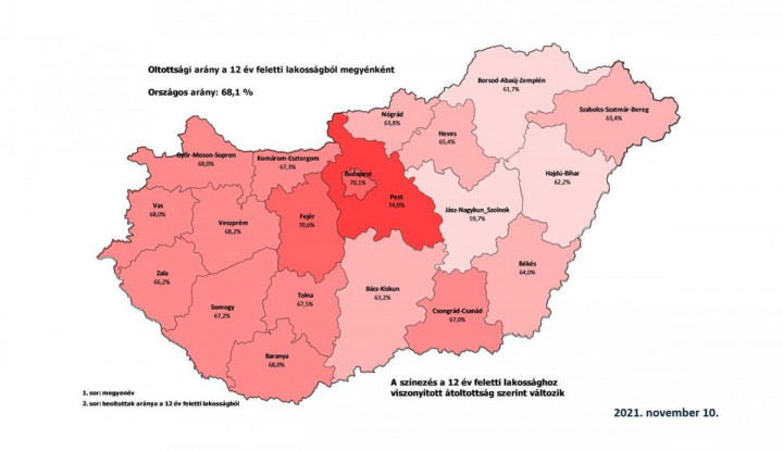 Az átoltottság adatai – forrás: koronavirus.gov.hu