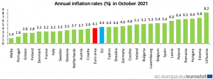 Éves infláció az Európai Unió országaiban, 2021 októberében.