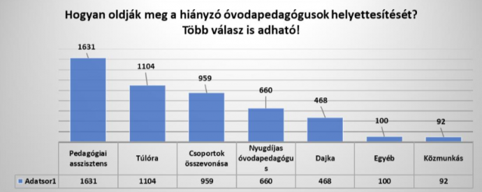 Forrás: Magyar Óvódapedagógiai Egyesület