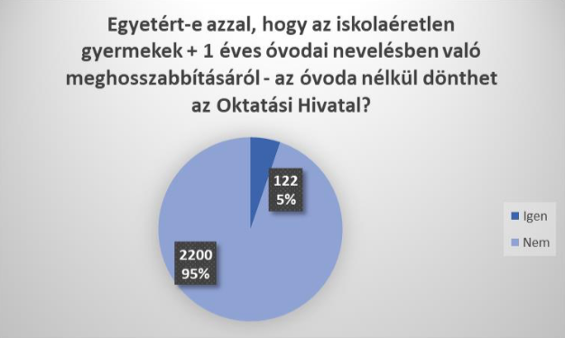 Forrás: Magyar Óvódapedagógiai Egyesület