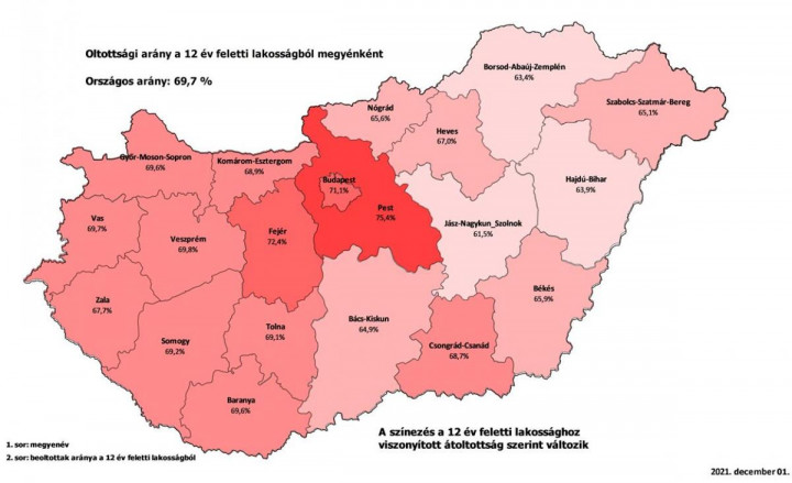 A kormányzati kommunikáció 70%-ra teszi a magyar oltható korú lakosság átoltottságát december eleji jelentésében, figyelmen kívül hagyva, hogy ki mikor kapta az oltást, illetve hányat – Forrás: koronavirus.gov.hu