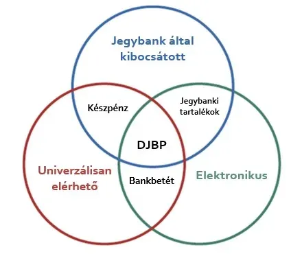 Forrás: Diófa szerkesztés Bjerg tanulmánya alapján