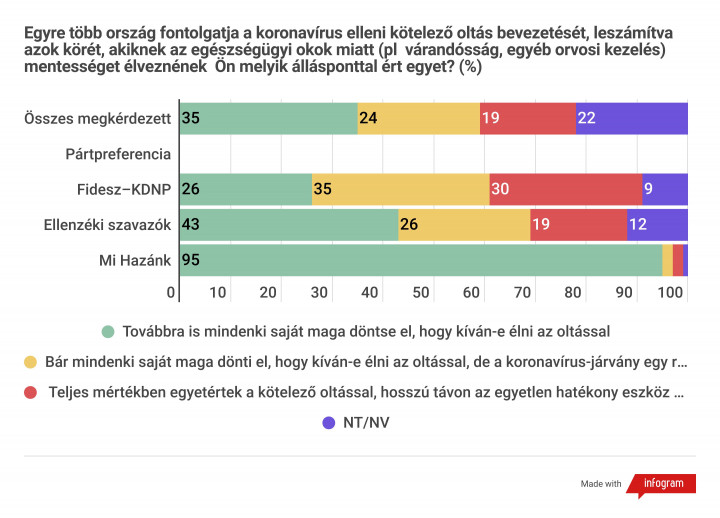 Forrás: IDEA Intézet