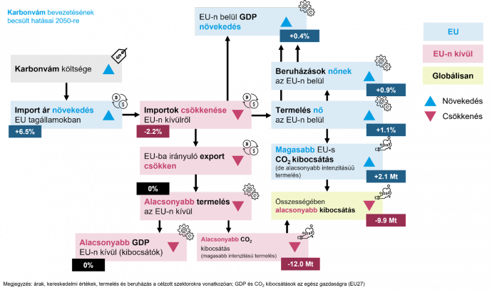 Forrás: On the Borderline: The EU CBAM and its place in the world of trade