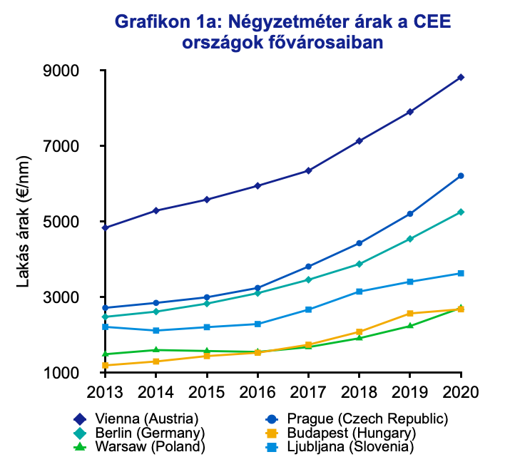 Forrás: KPMG