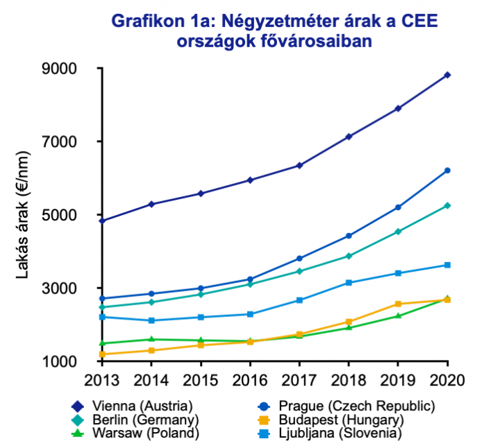 Telex Elsz lltak a budapesti lak s rak a fizet sekhez k pest de