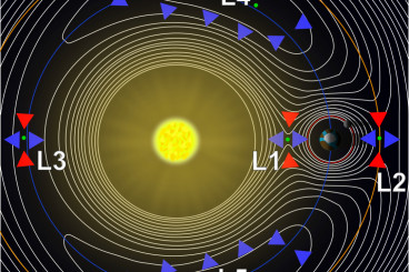 A Földtől 1,5 millió kilométerre van egy tökéletes parkolóhely az űrben