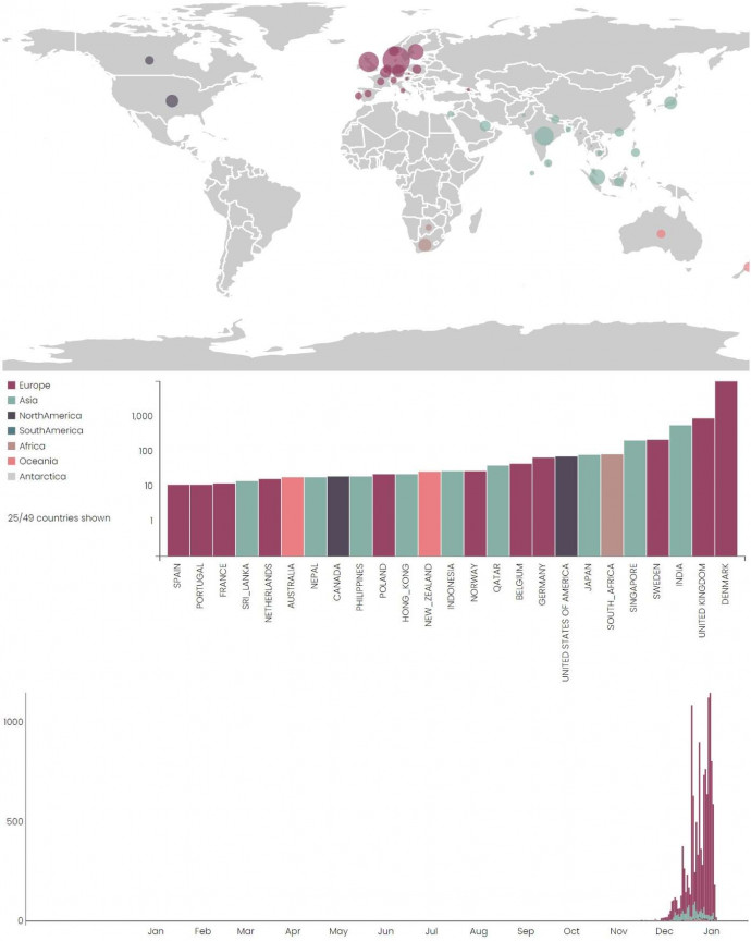A BA.2 terjedése a világban: felül az azonosított minták eloszlása a világban, középen a variánst a legtöbb mintában azonosító országok, alul a minták időbeli eloszlása – Forrás: Cov-lineages.org