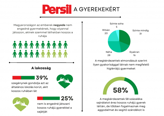 Kép: Henkel Magyarország Kft