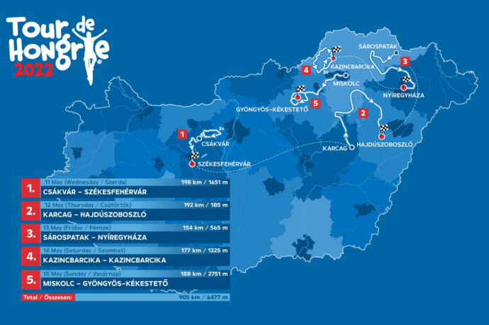 Megint a Kékestetőn lesz a magyar Tour fináléja, de előtte a sztársprinterek fognak villogni