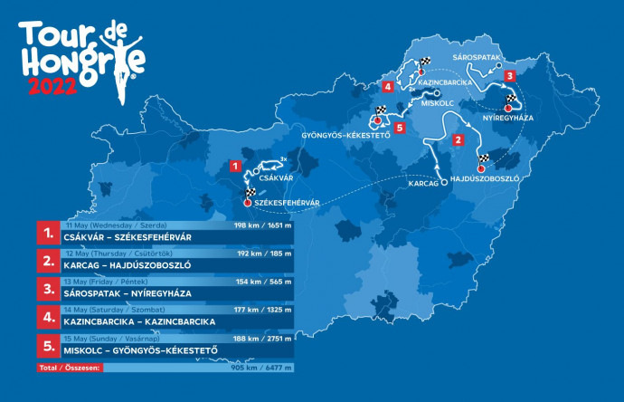 A 2022-es Tour de Hongrie útvonala és szakaszai – Fotó: tdh.hu