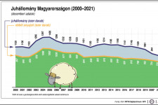 Nyomasztónak találja a híreket? Nézegessen inkább juhos, tyúkos és szarvasmarhás grafikonokat!