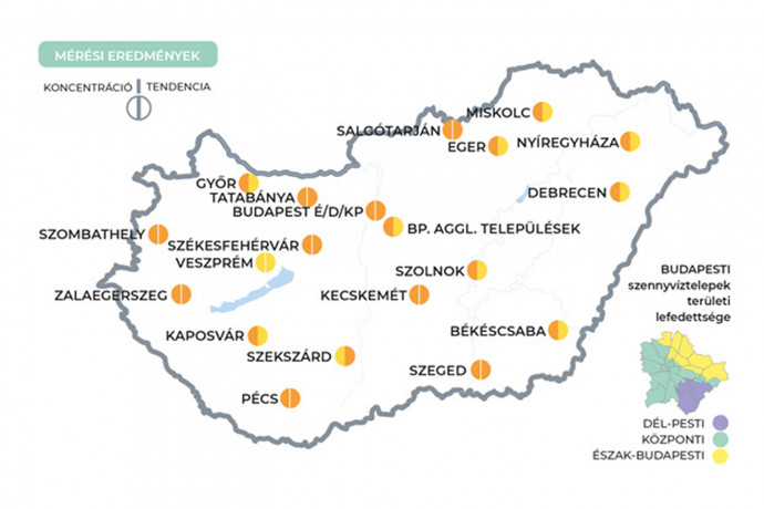 Emelkedik a koronavírus örökítőanyagának koncentrációja a szennyvízben
