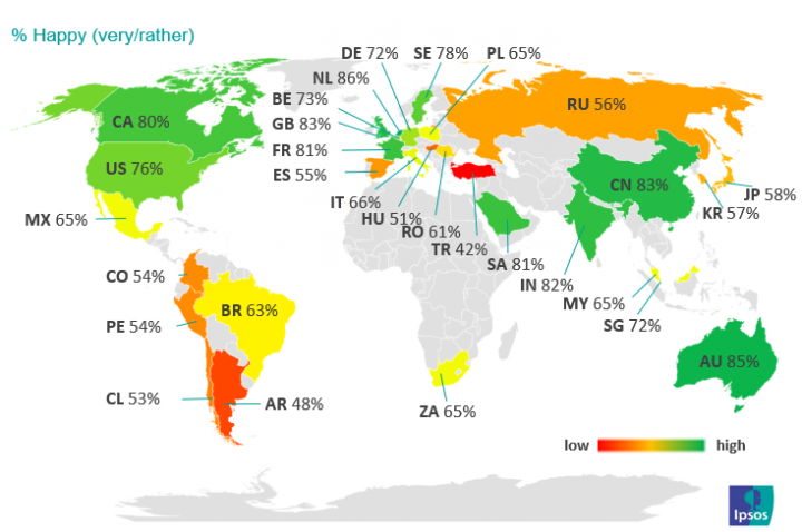 A nagyon/inkább boldogok százalékos aránya a vizsgált országokban – Forrás: Ipsos