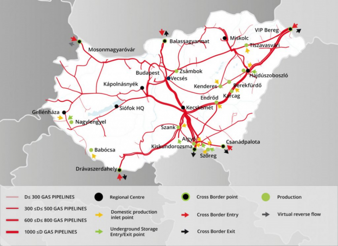 A jelenlegi magyar nagynyomású gázvezetékrendszer, export/import határkeresztező pontokkal – Forrás: FGSZ