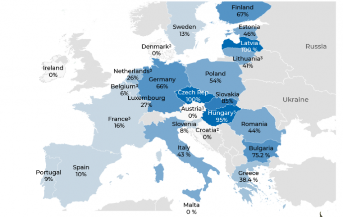 Orosz gázfelhasználás aránya az egyes európai tagállamokban – Forrás: Eurostat