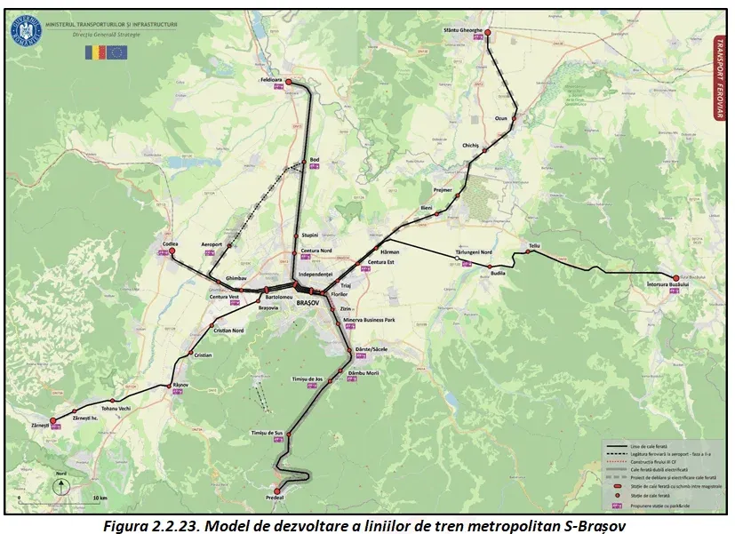 A brassói helyiérdekű vasút javasolt útvonalai – Forrás: Románia Szállítási és Infrastruktúráért Felelős Minisztériuma