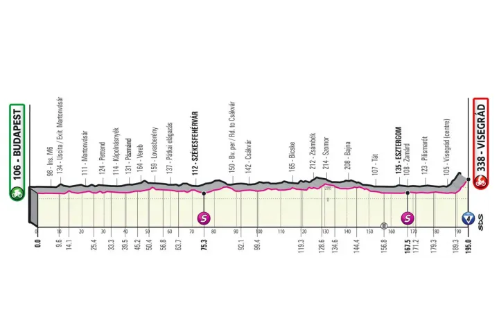 A Giro d'Italia 1. szakaszának szintrajza – Forrás: giroditalia.it