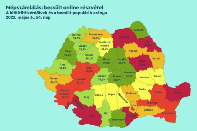 Népszámlálás: eddig mintegy 500 ezer magyar élt az önkitöltés lehetőségével