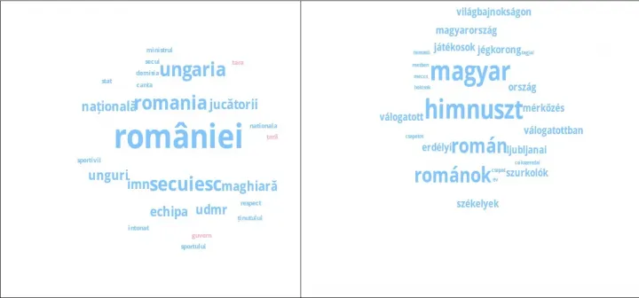 A román és magyar szófelhők, amely alapján elkészült a felmérés – Forrás: Papp Z.Attila elemzése
