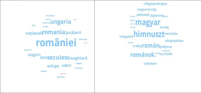 A román és magyar szófelhők, amely alapján elkészült a felmérés – Forrás: Papp Z.Attila elemzése