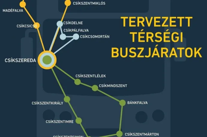 Tíz elektromos buszt vásárolna Csíkszereda