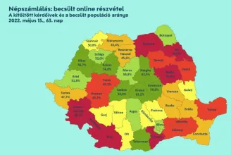 A romániai magyarok többsége már részt vett a népszámláláson