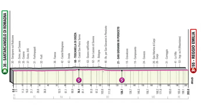 A Giro d'Italia 11. szakaszának profilja – Fotó: giroditalia.it