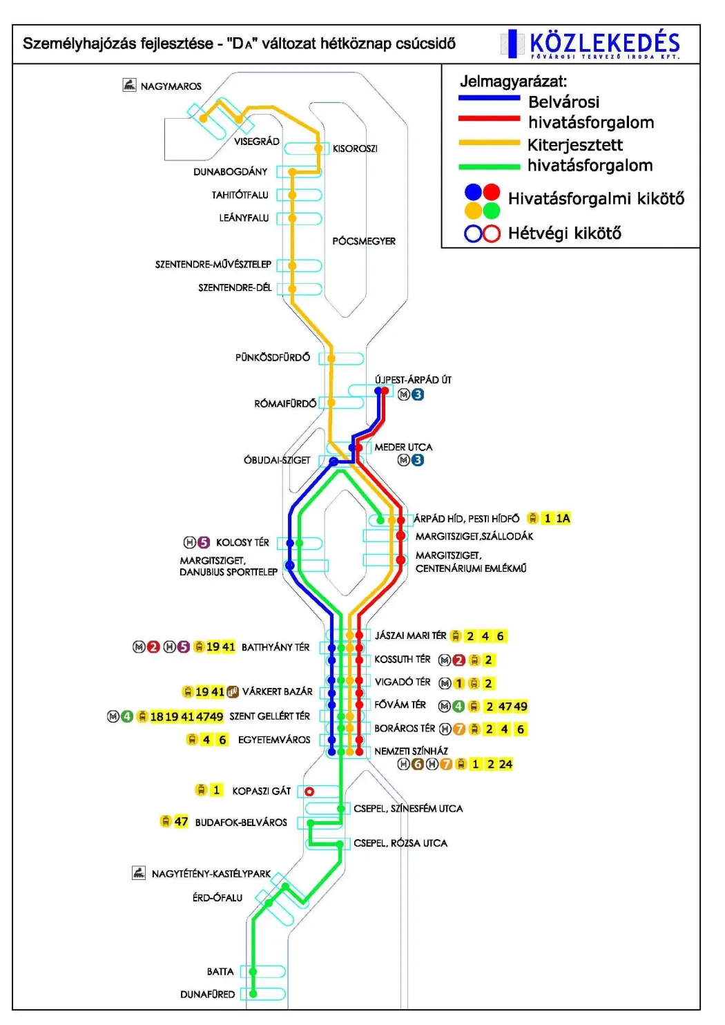 The most profitable agglomeration route network - Source: BKK