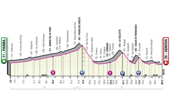 A Giro d'Italia 12. szakaszának profilja – Fotó: giroditalia.it