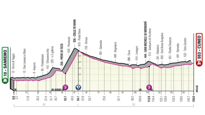 A Giro d'Italia 13. etapjának profilja – Fotó: giroditalia.it