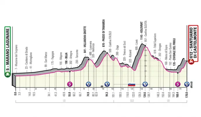A Giro d'Italia 19. szakaszának profilja – Fotó: giroditalia.it