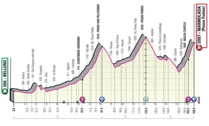 A Giro d'Italia 20. szakaszának profilja – Fotó: giroditalia.it