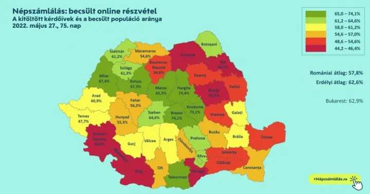 Becsült részvétel a népszámlálás önkitöltős szakaszában – Ábra: Népszámlálás.ro