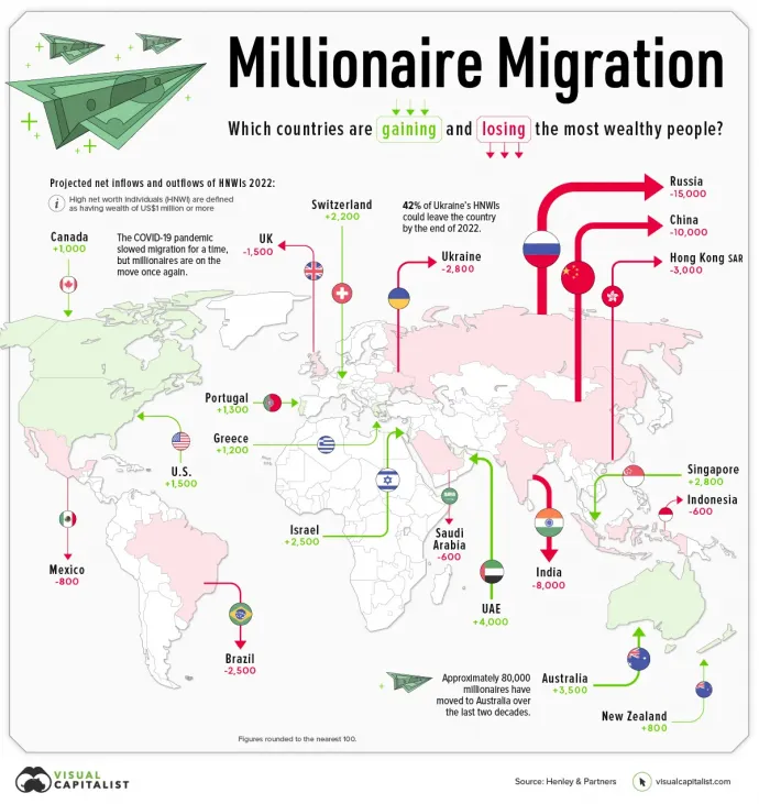Így vándorolnak a milliomosok a világban Fotó: Visualcapitalist.com
