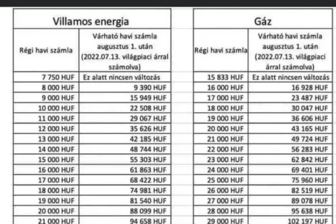 Önhöz is eljutott már az a kép, hogy mennyi lesz ezután a gáz- és villanyszámla? Ne higgyen neki!