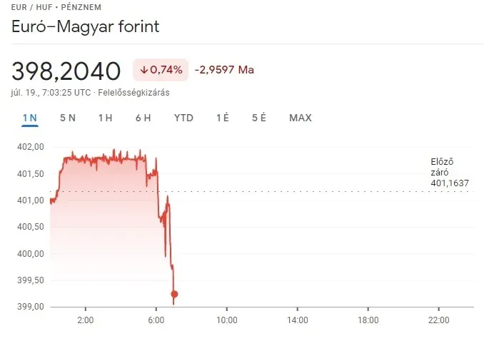 Forrás: google.com/finance