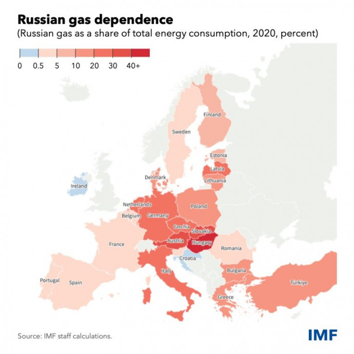 Az orosz gáz aránya a teljes energiafogyasztásban (2020, százalék). Forrás: IMF