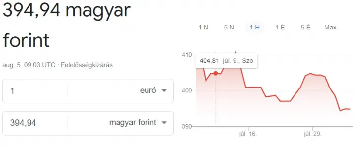 Forrás: google.com/finance