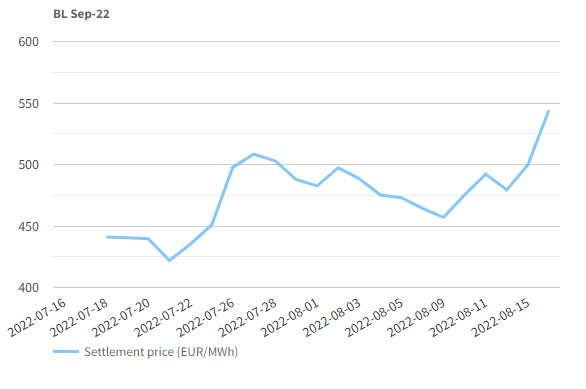 Elektromos áram magyarországi elszámolási árainak alakulása (euró/MWh) / Forrás: HUDEX