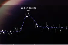 Elsőként észlelt szén-dioxidot egy, a Naprendszeren kívüli bolygó légkörében a James Webb űrtávcső